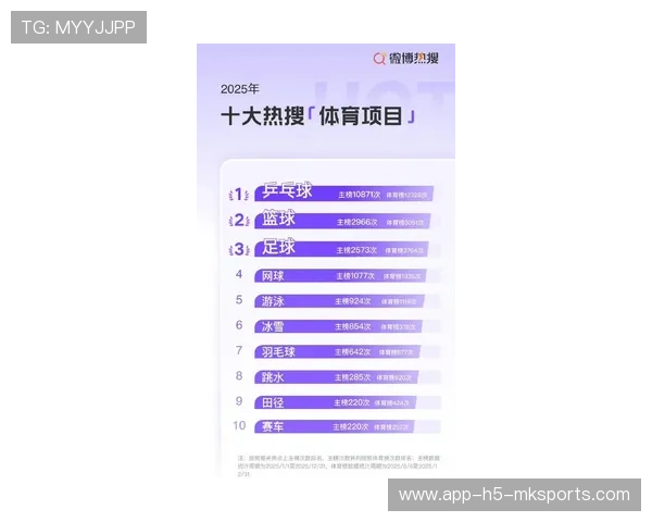 2025-2026赛季运动员商业价值排名